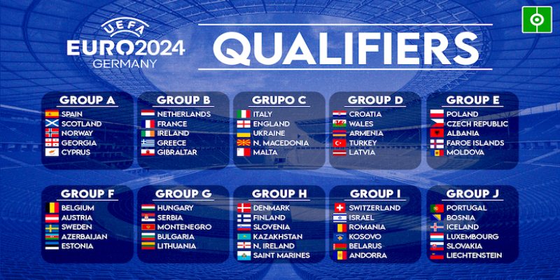 Các đội tuyển tham gia EURO 2024