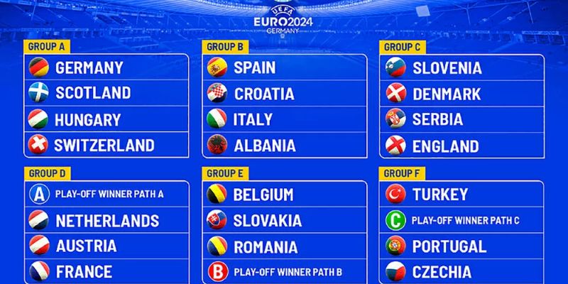 EURO 2024 vẫn sẽ giữ nguyên 24 đội tham gia như các năm trước