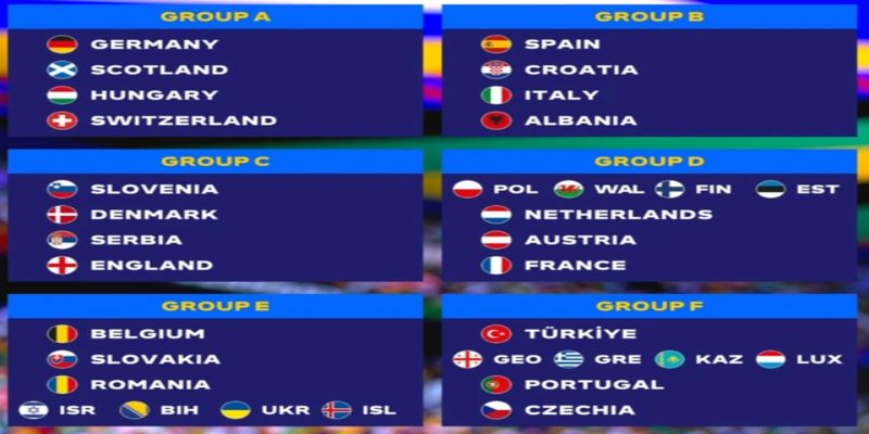 Bốc thăm chia bảng trong vòng chung kết Euro 2024